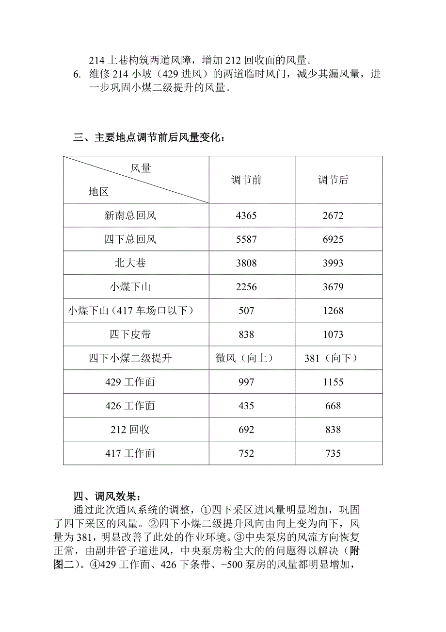 调风报告(2)_第2页