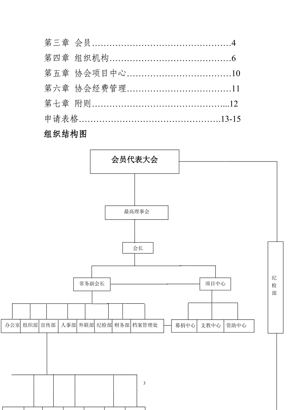 大学生慈善募捐总会章程_第3页