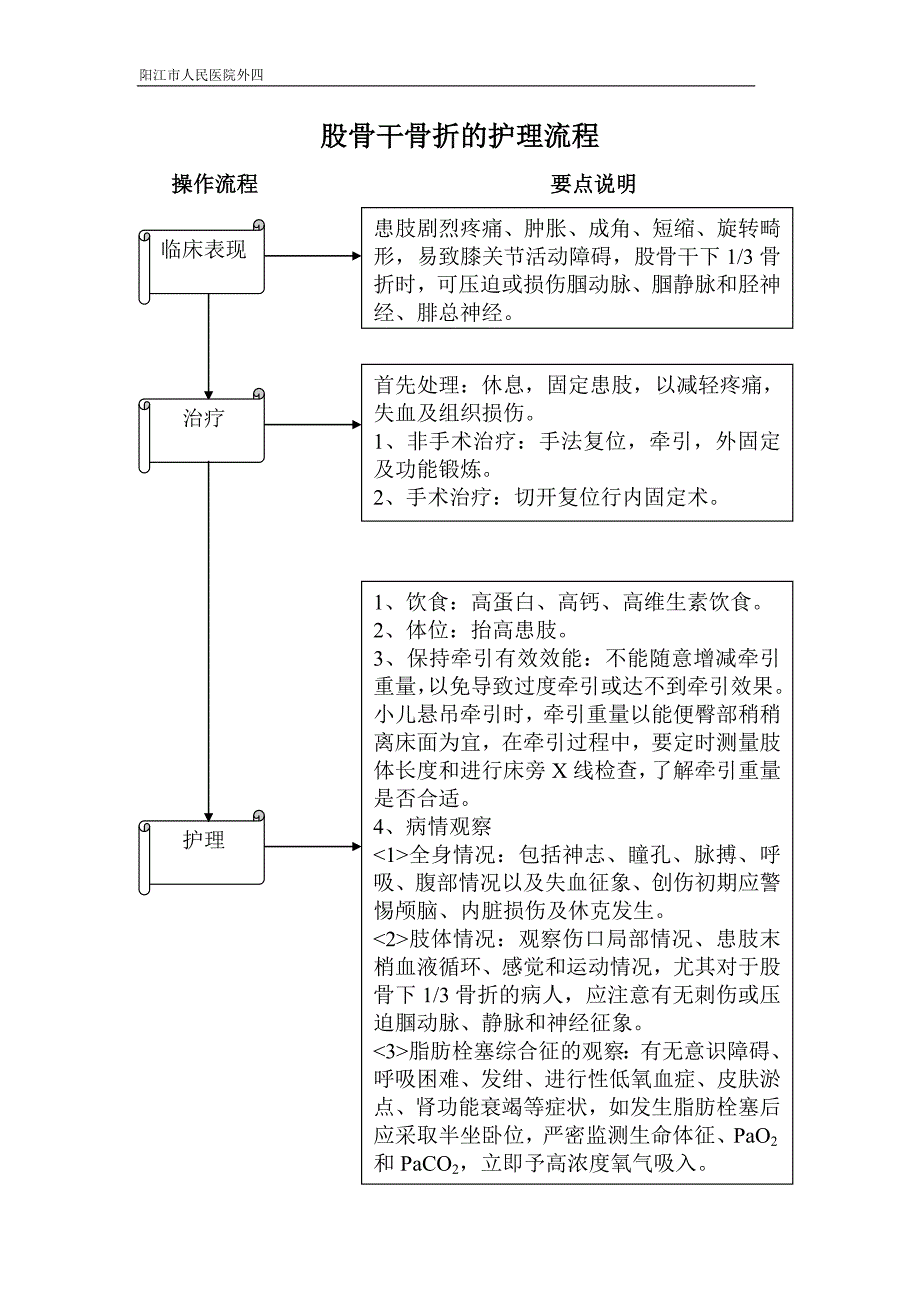 股骨干骨折的护理流程_第1页