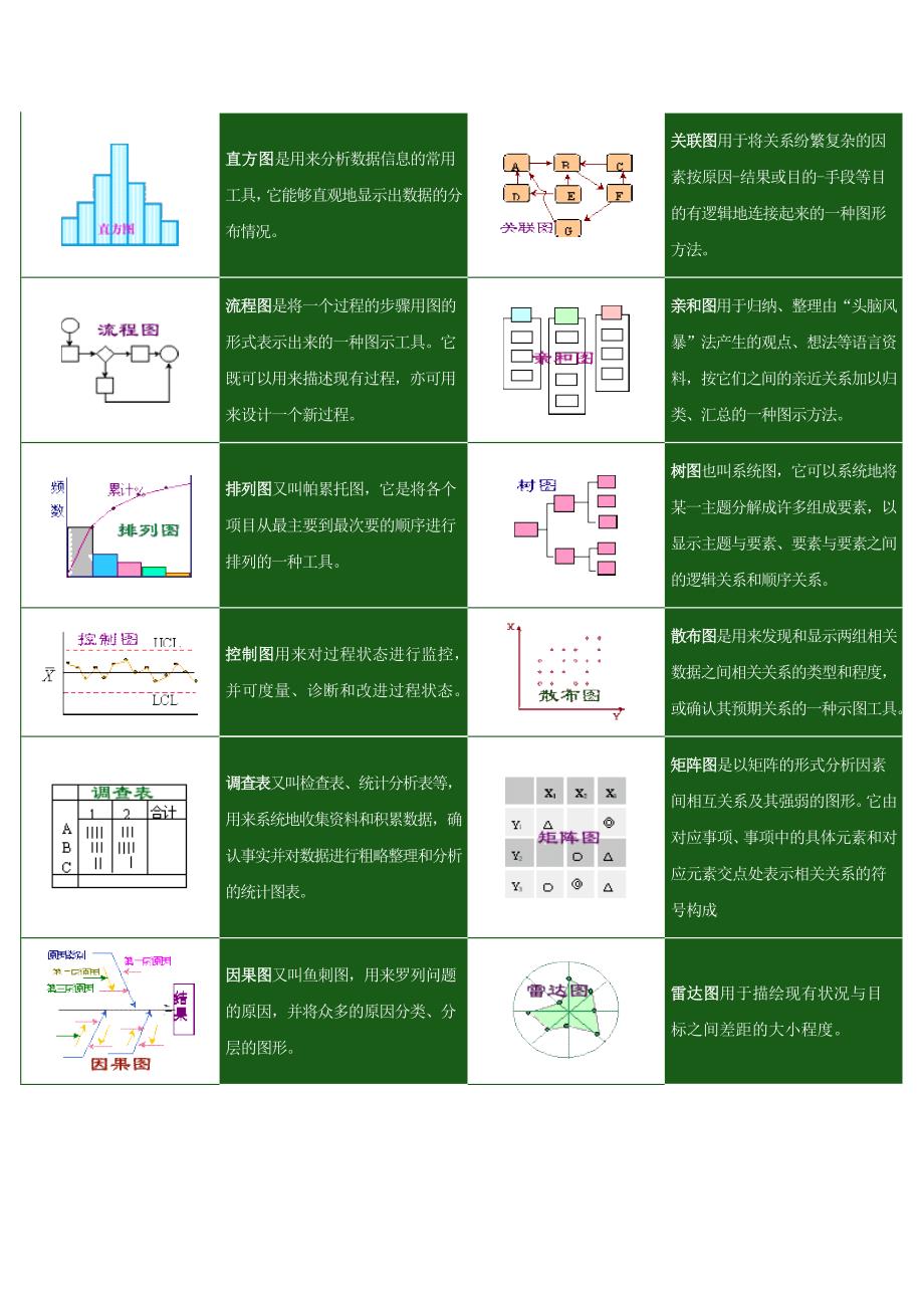 新老七种质量统计工具_第1页