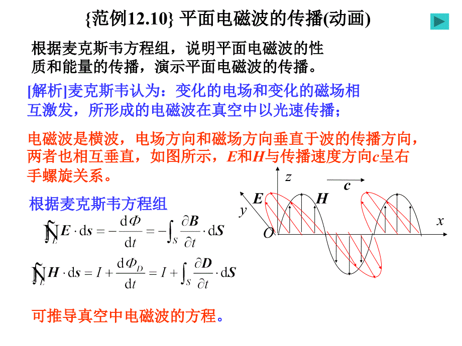 变化的电磁场之平面电磁波的传播(动画)_第1页