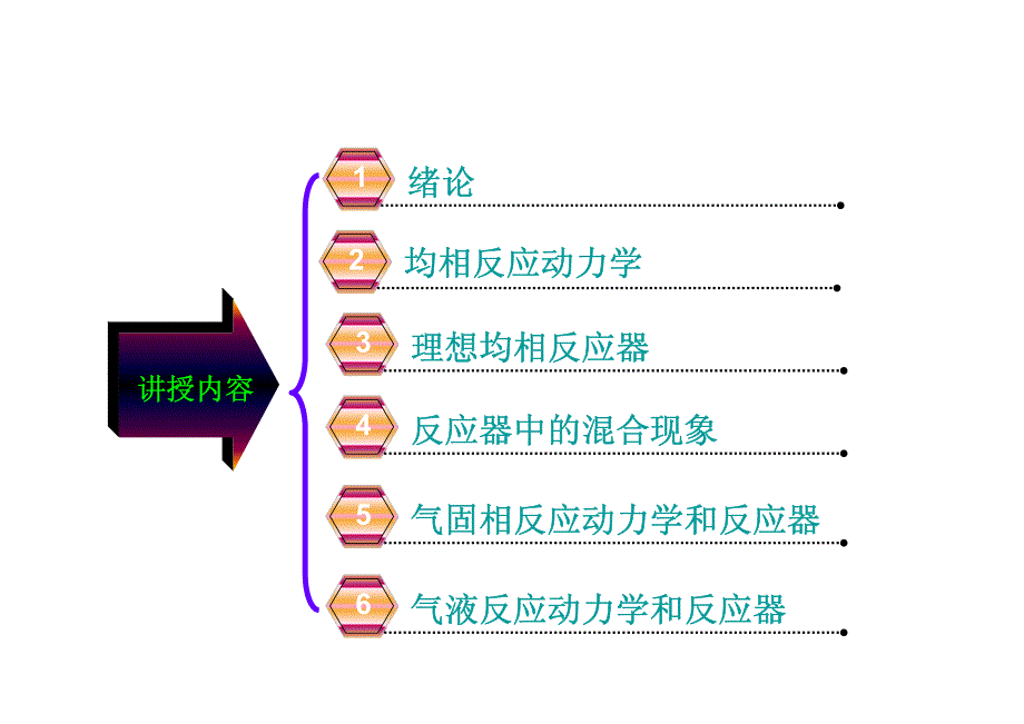 化学反应工程课件第一章1_第4页