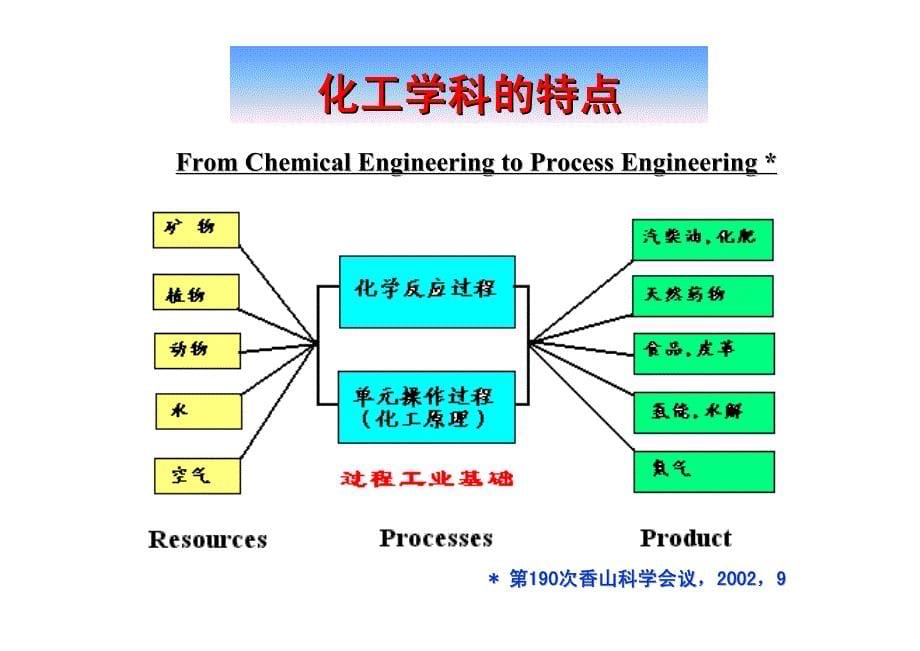 化学反应工程课件第一章1_第5页