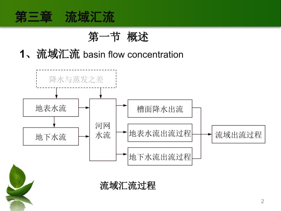 水文预报第三章流域汇流_第2页