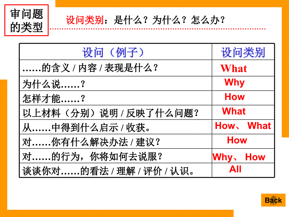 问答题解题思路简评_第3页