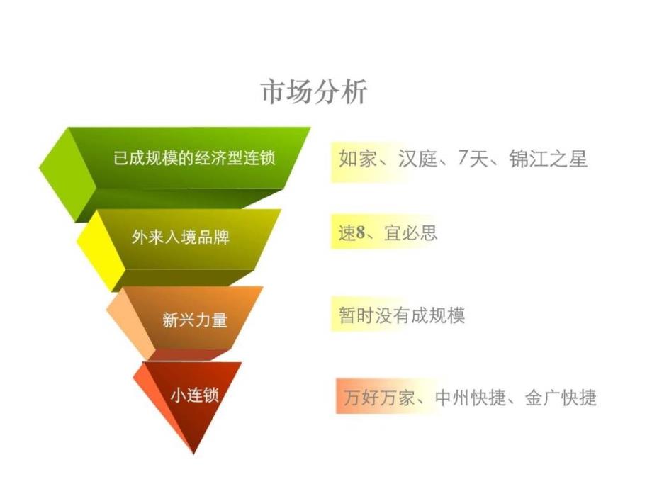 快捷酒店连锁项目策划方案模板ppt课件_第2页