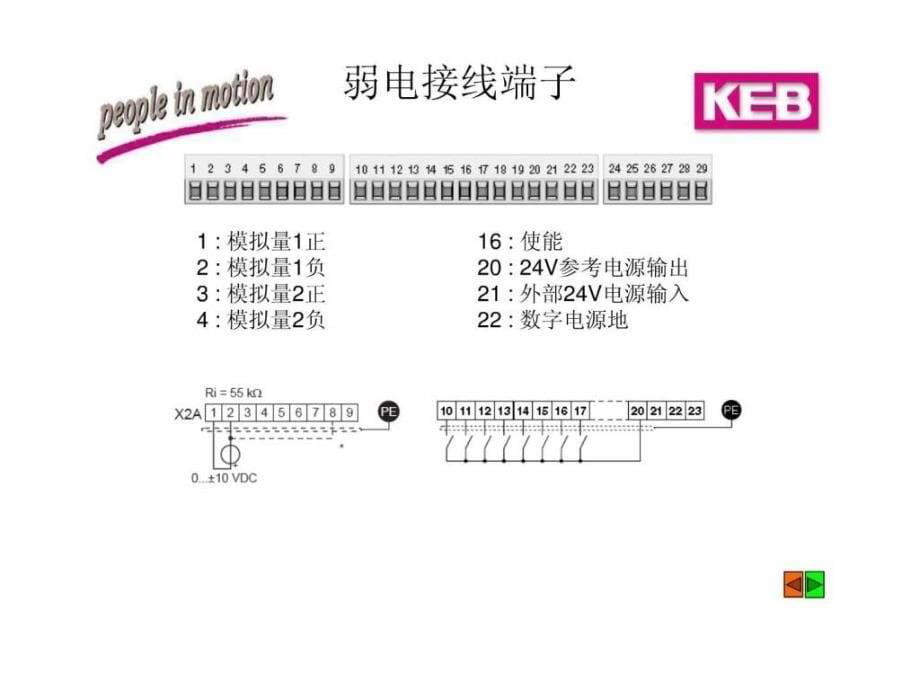 科比伺服泵调试手册ppt课件_第5页