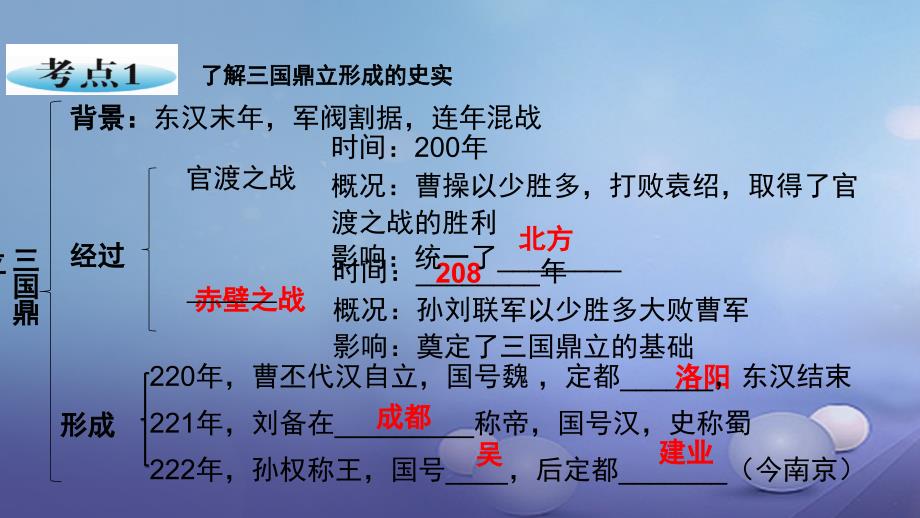 广东省2017年中考历史第一部分基础过关模块一中国古代史第三单元政权分立与民族融合课件_第2页