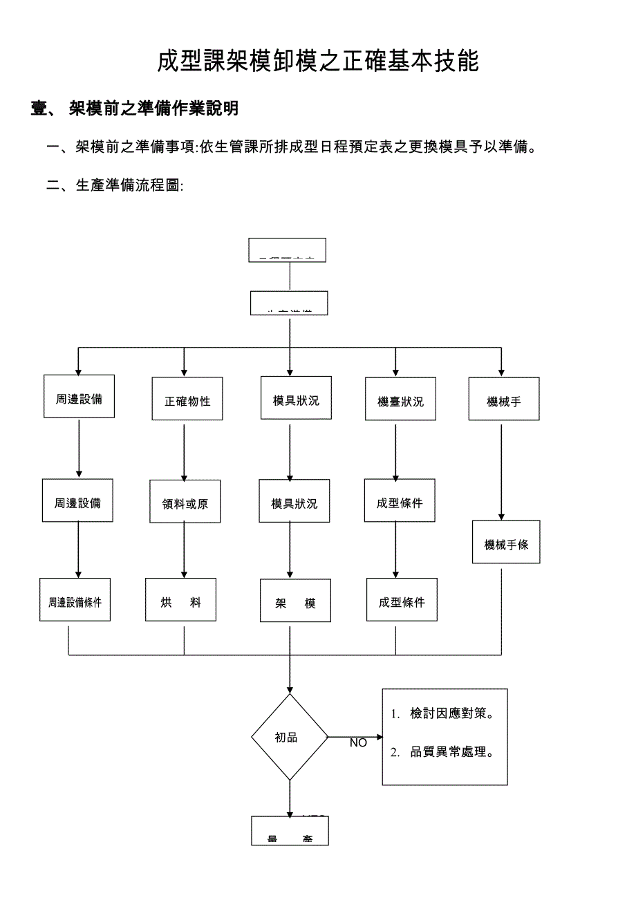 架模卸模正確基本技能_第1页