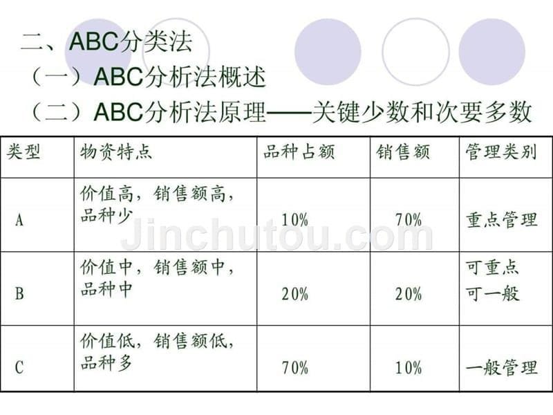 采购过程和信息流程ppt课件_第5页