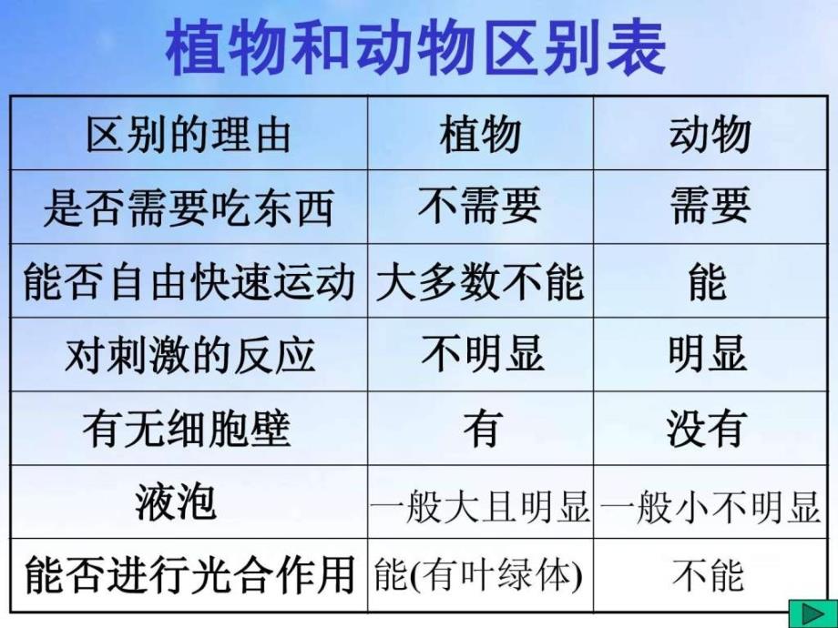 观察多种多样的生物ppt课件_第1页