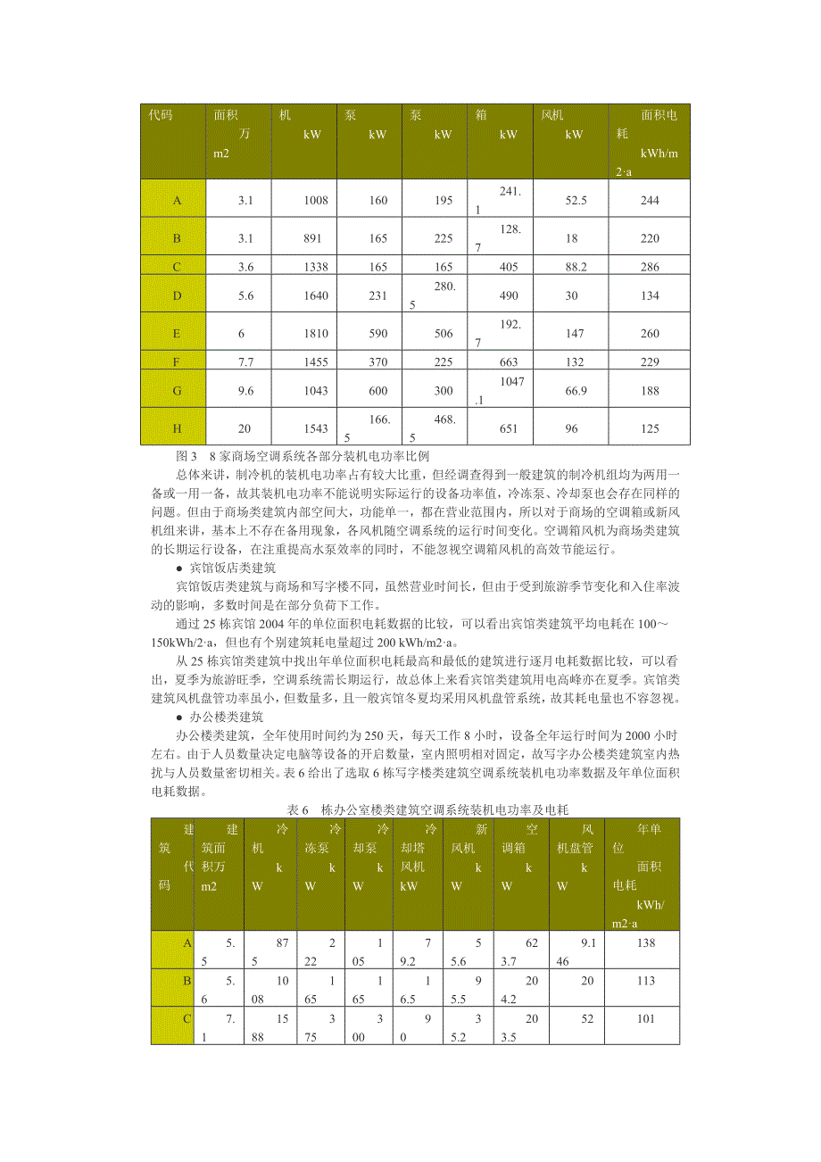 大型公共建筑评估_第4页