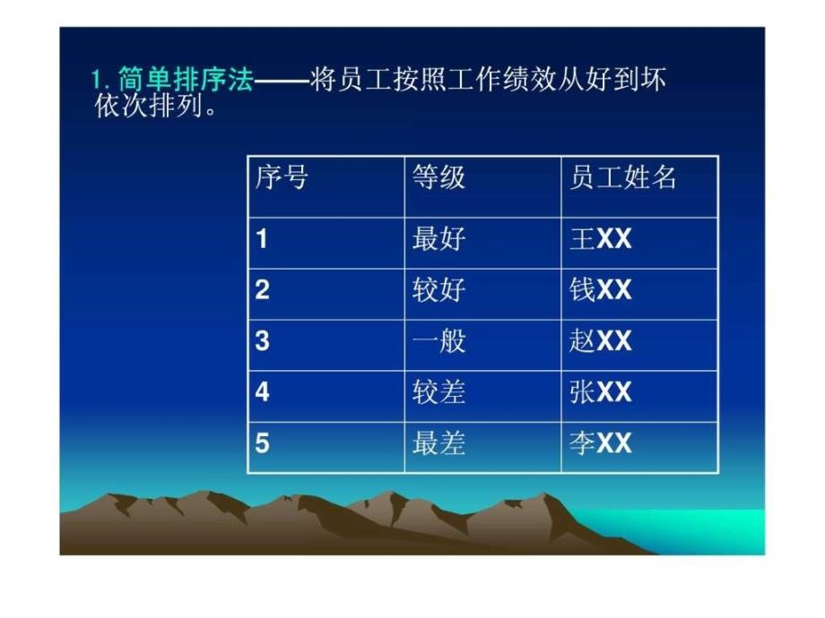 绩效考核方法_2ppt课件_第4页