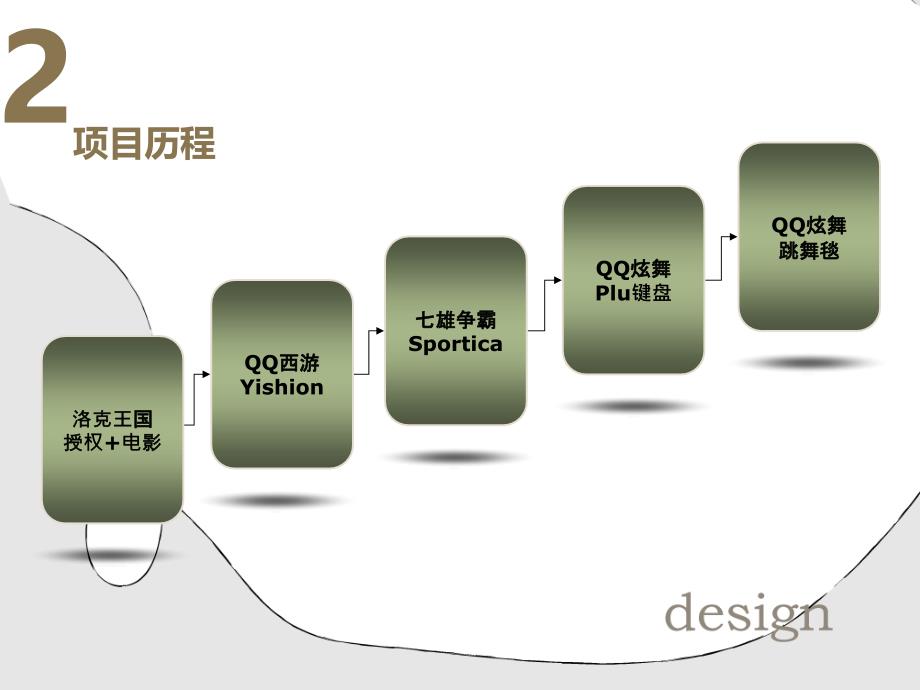 腾讯游戏品牌授权_第4页