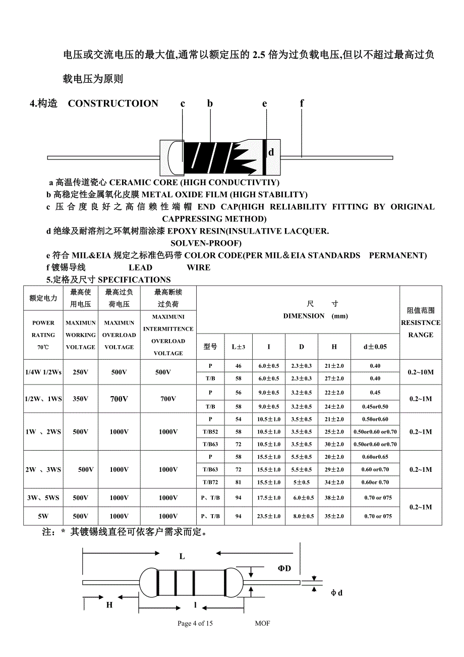 氧化膜电阻规格书_第4页