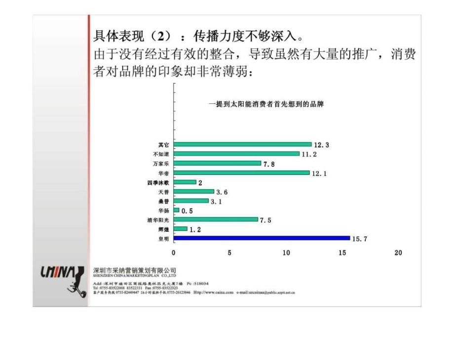 采纳皇明03年整合传播ppt课件_第5页