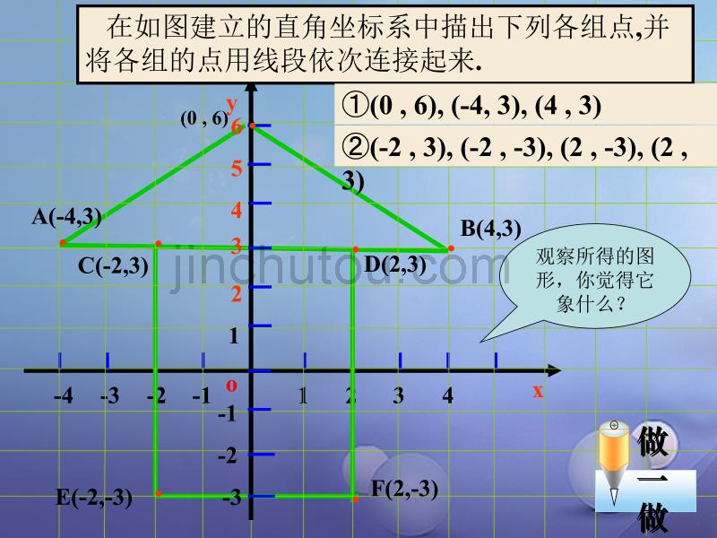 七年级数学下册7.1平面直角坐标系7.1.2平面直角坐标系（第2课时）课件（新版）新人教版_第2页