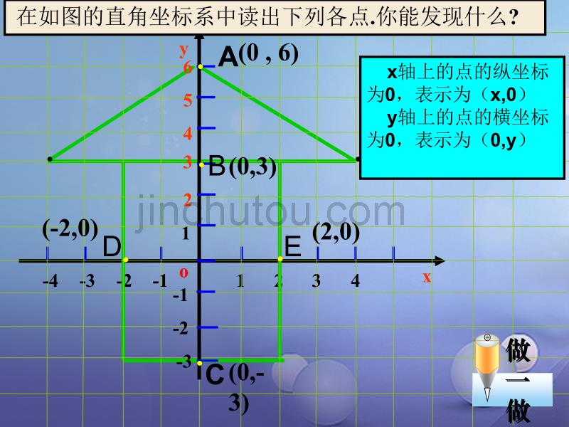 七年级数学下册7.1平面直角坐标系7.1.2平面直角坐标系（第2课时）课件（新版）新人教版_第3页