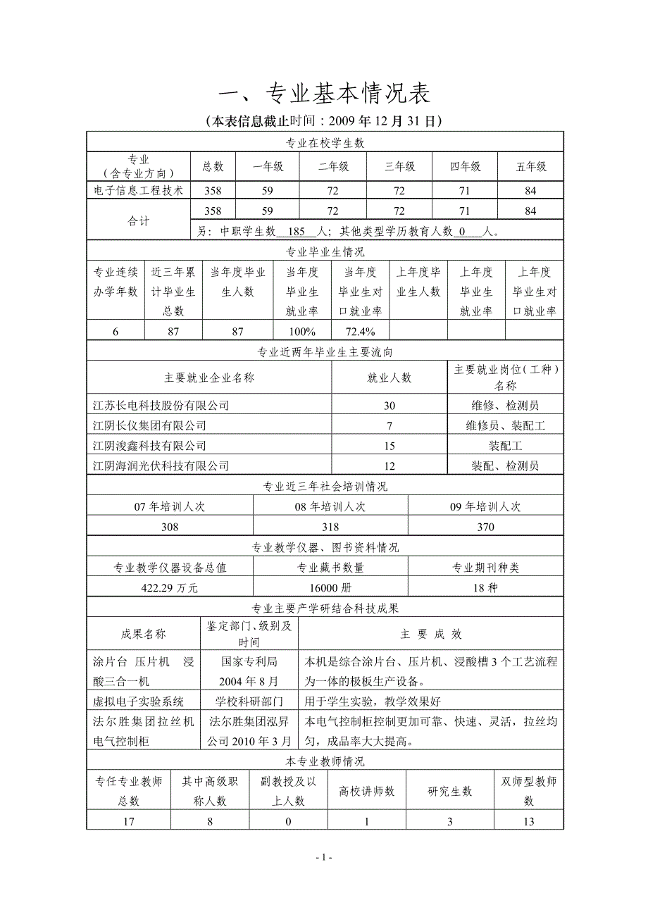 电子信息工程技术自评表（张小红）_第4页