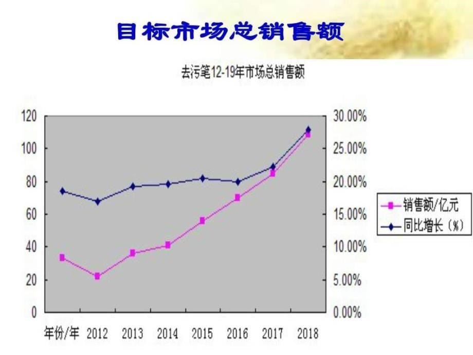 产品公司策划书ppt课件_第5页