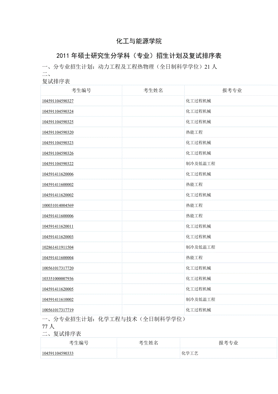 化工与能源学院复试排名_第1页