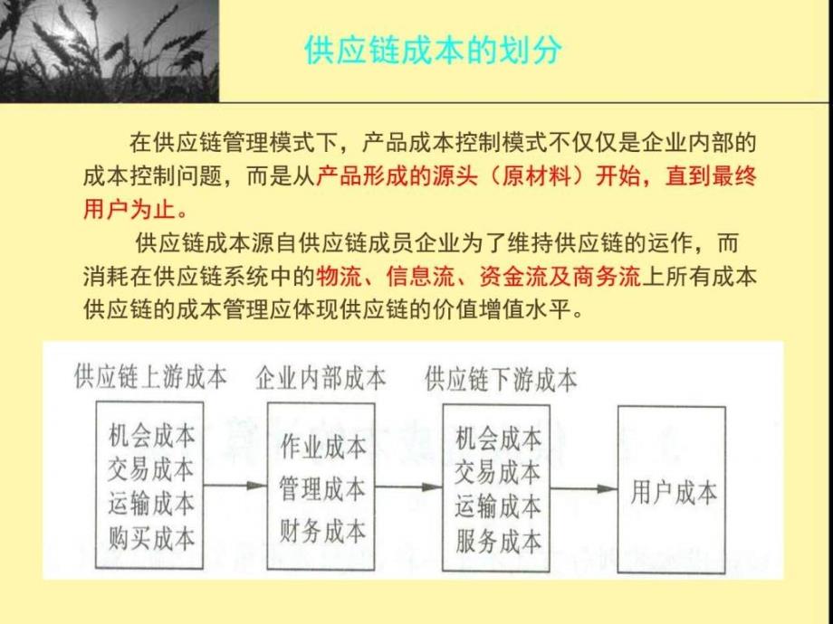 供应链成本管理ppt课件_第3页