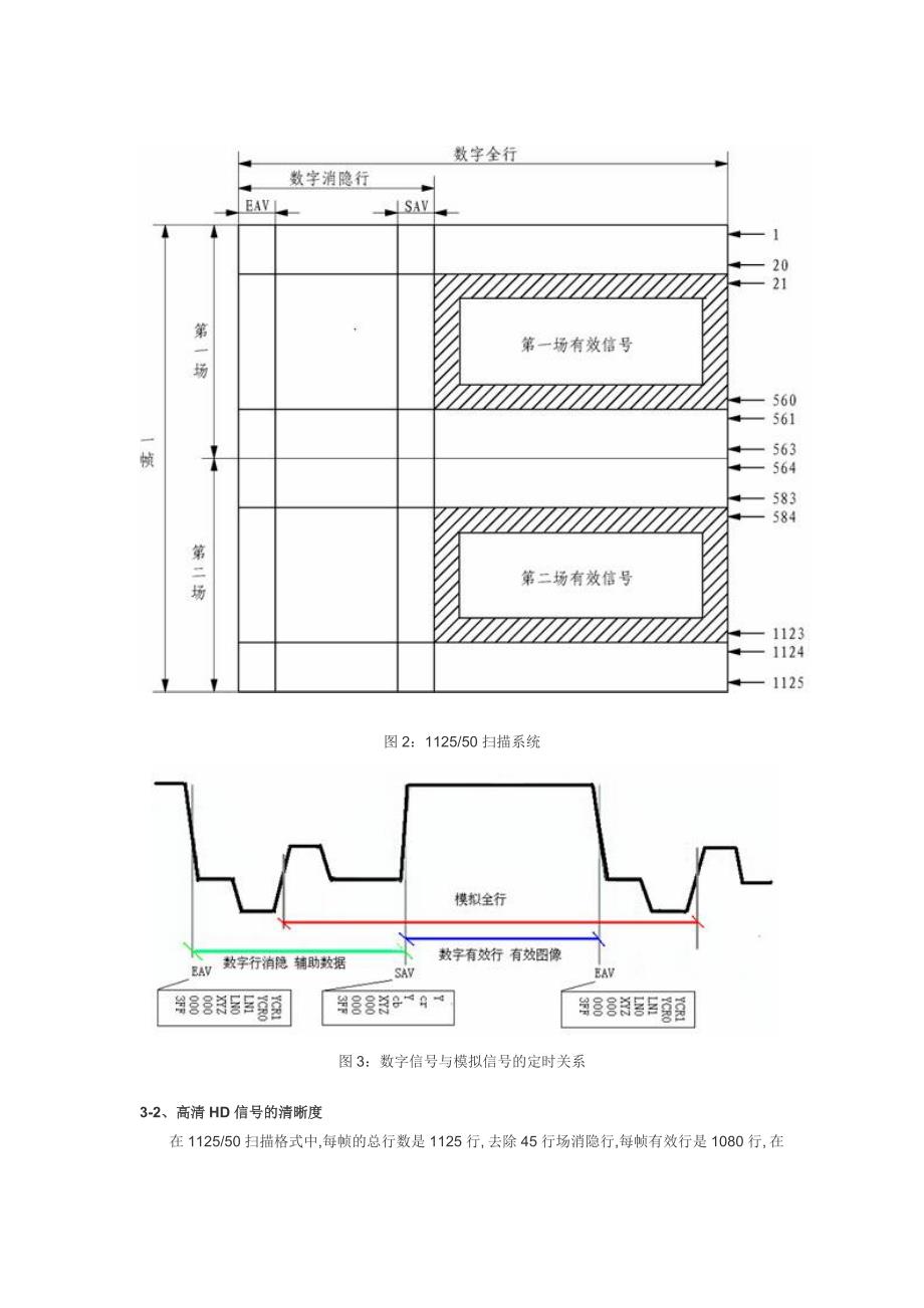 标清sdi信号_第3页