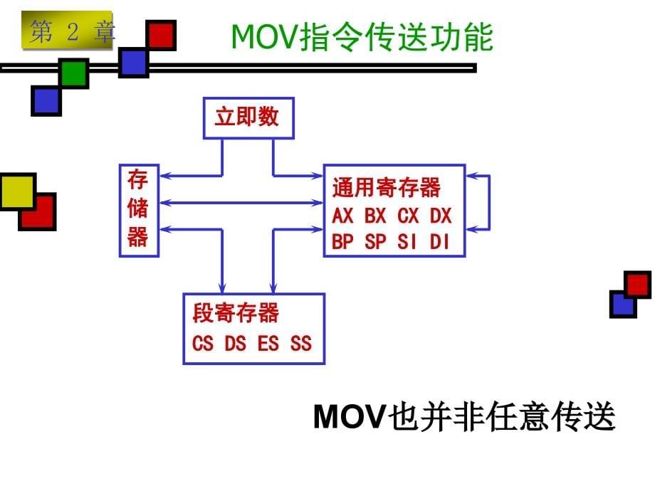 汇编语言2-2_第5页