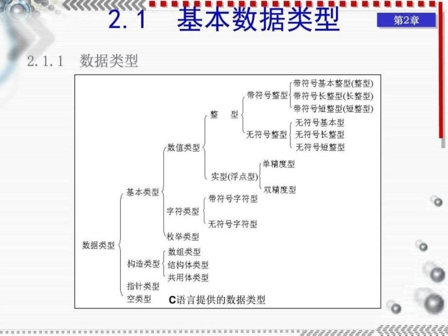 基本数据类型运算符和表达式ppt课件_第5页