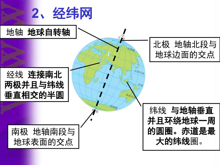 地球和地图复习_第3页