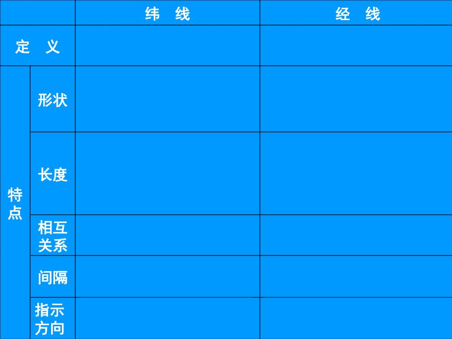 地球和地图复习_第4页