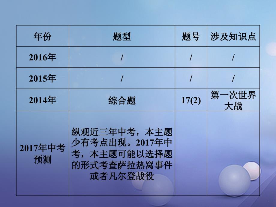 江西省中考历史主题十七第一次世界大战复习课件_第3页