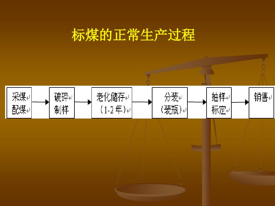 煤炭分析标煤介绍_第1页