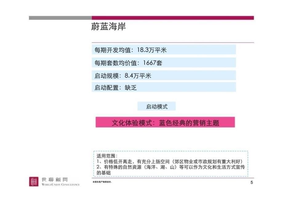 成功大盘启动模式研究ppt课件_第5页