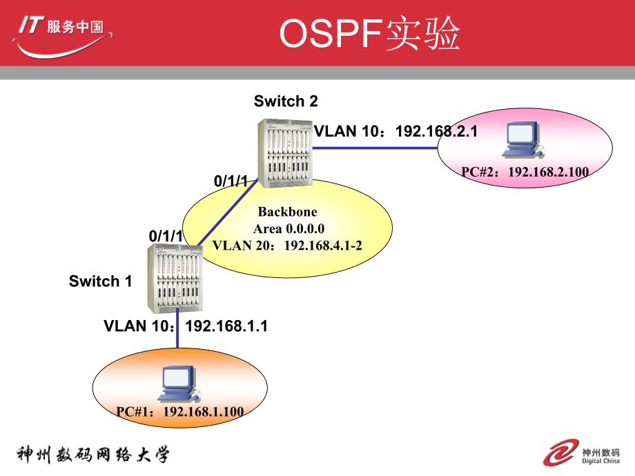 神舟数码4.5、路由协议-ospf._第4页