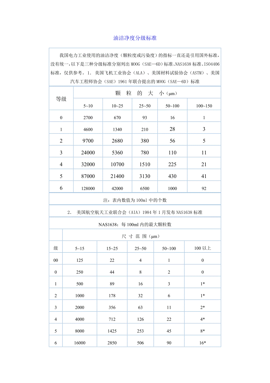 汽机透平油油品分析_第1页