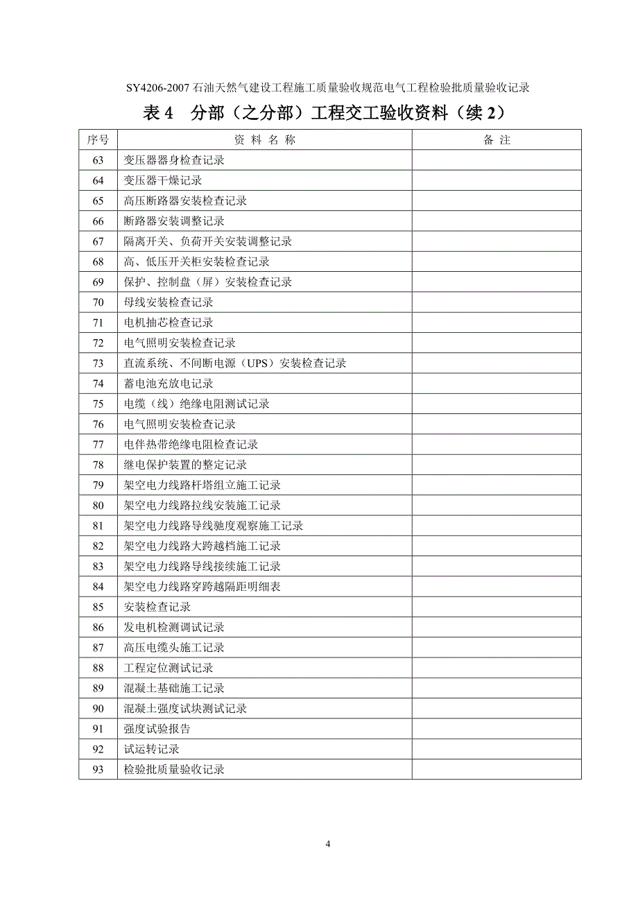 表1电气工程项目划分表_第4页