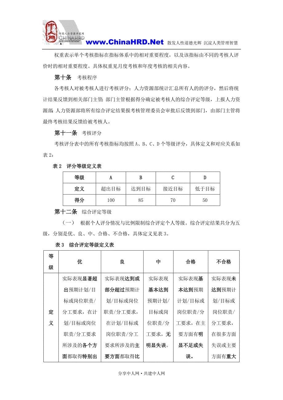 某企业员工考核管理办法_第5页