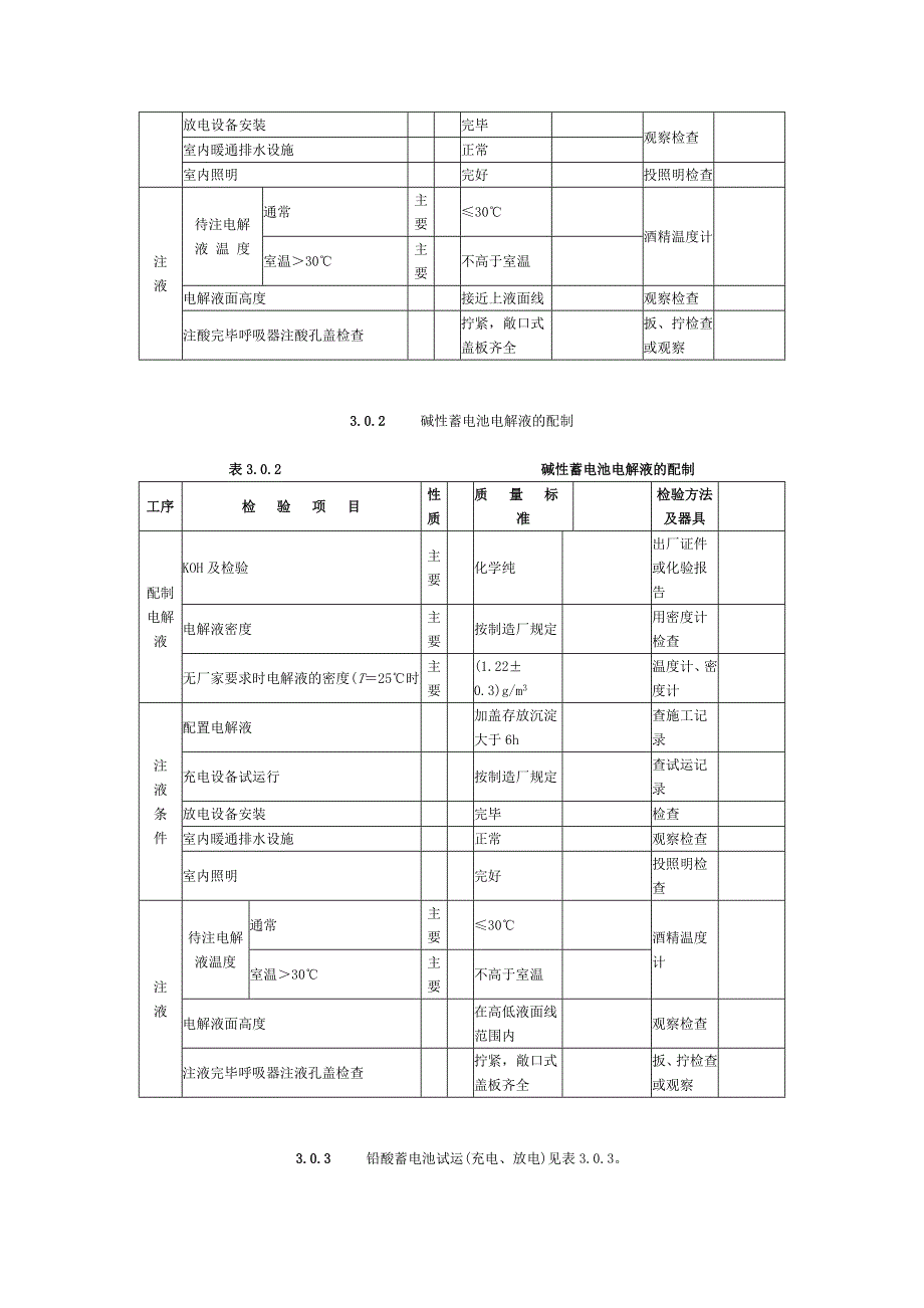 蓄电池施工质量检验_第3页