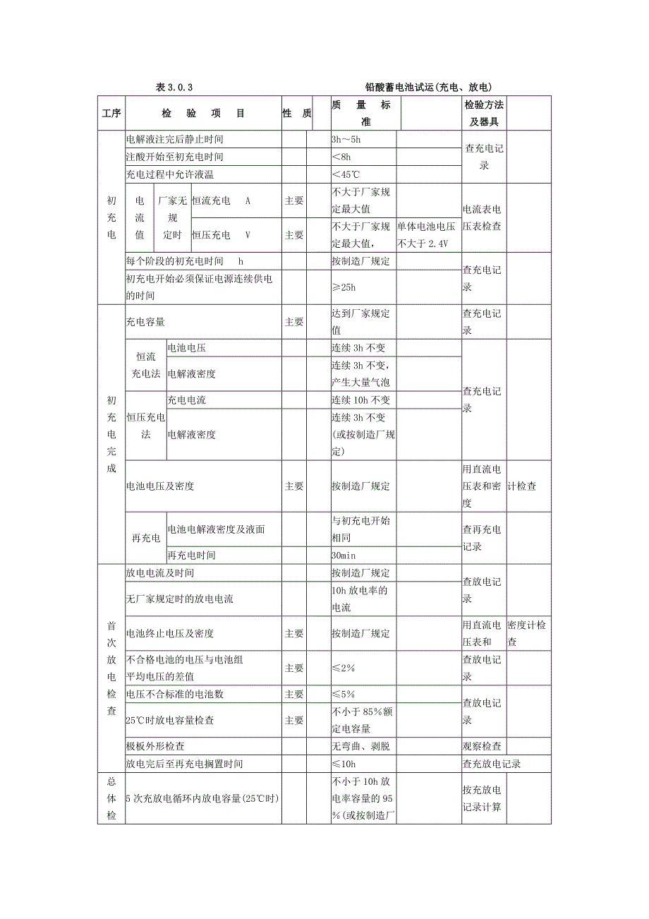 蓄电池施工质量检验_第4页