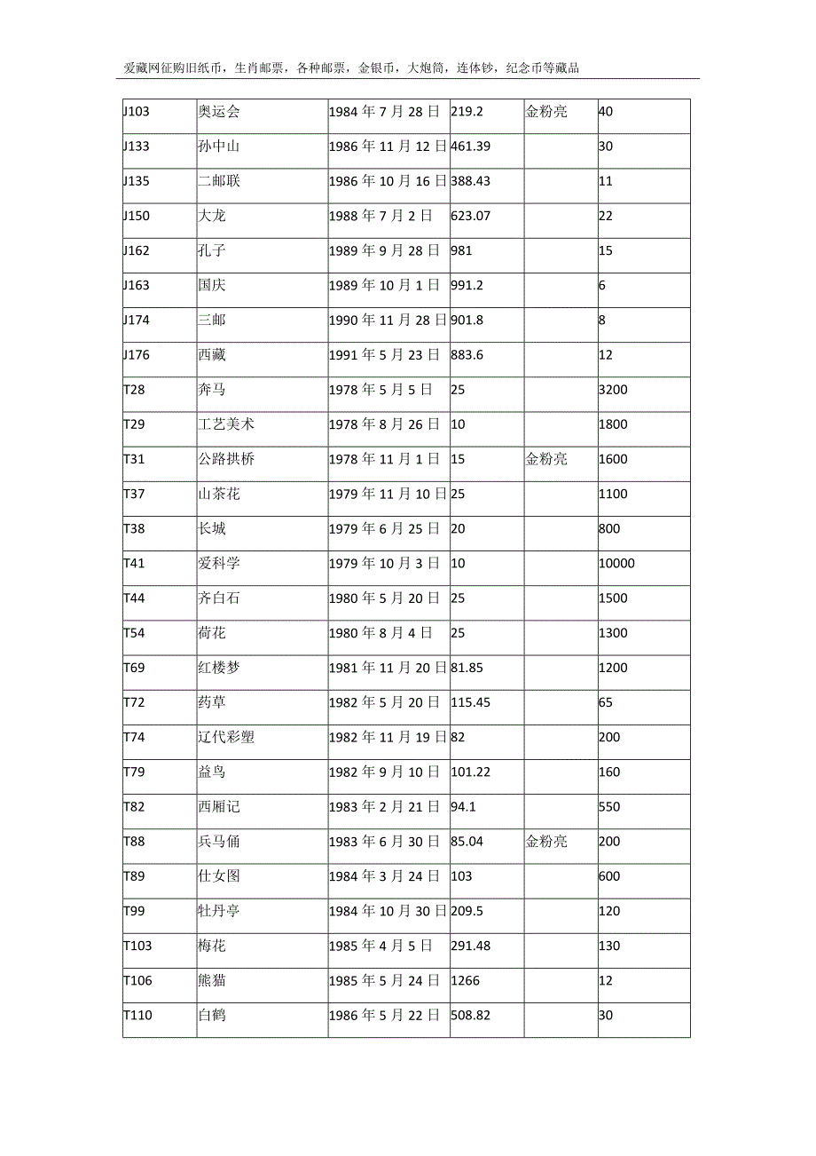 最新的小型张邮票价目表_第2页