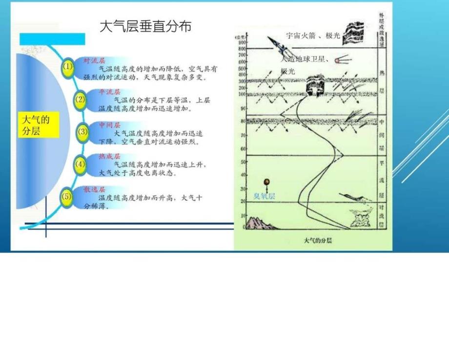 大气污染防治ppt课件_第4页