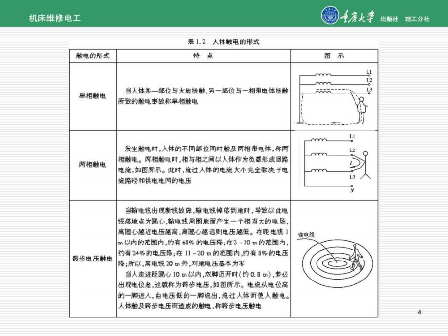 电工基础知识ppt课件_第4页