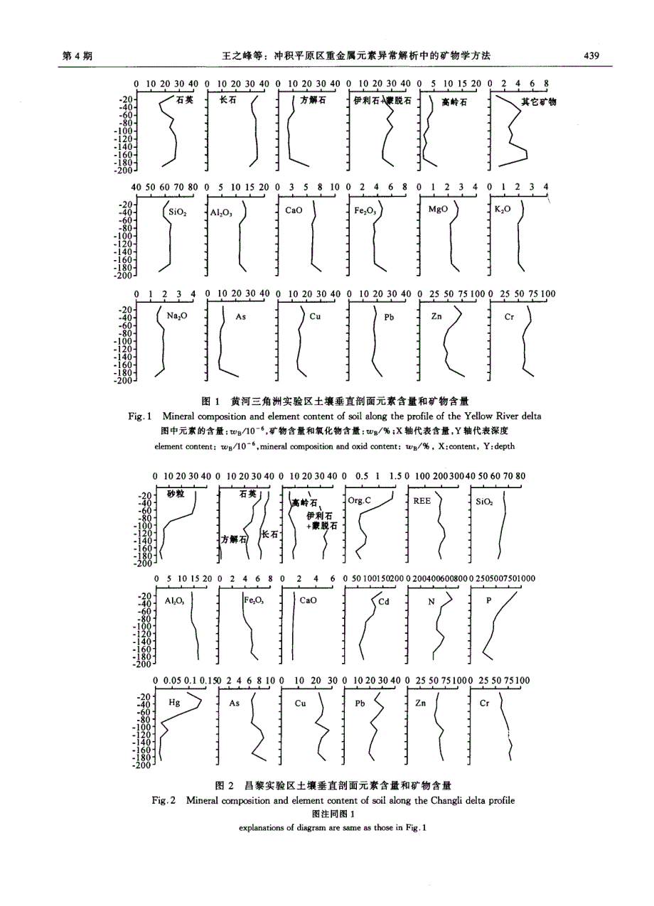 冲积平原区重金属元素异常解析中的矿物学方法_第3页