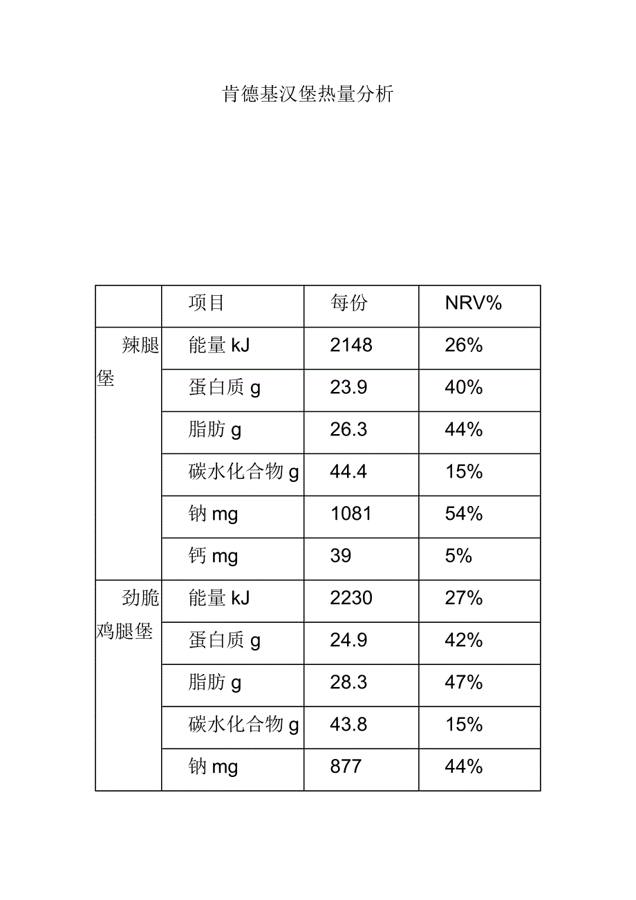 肯德基汉堡热量分析_第1页