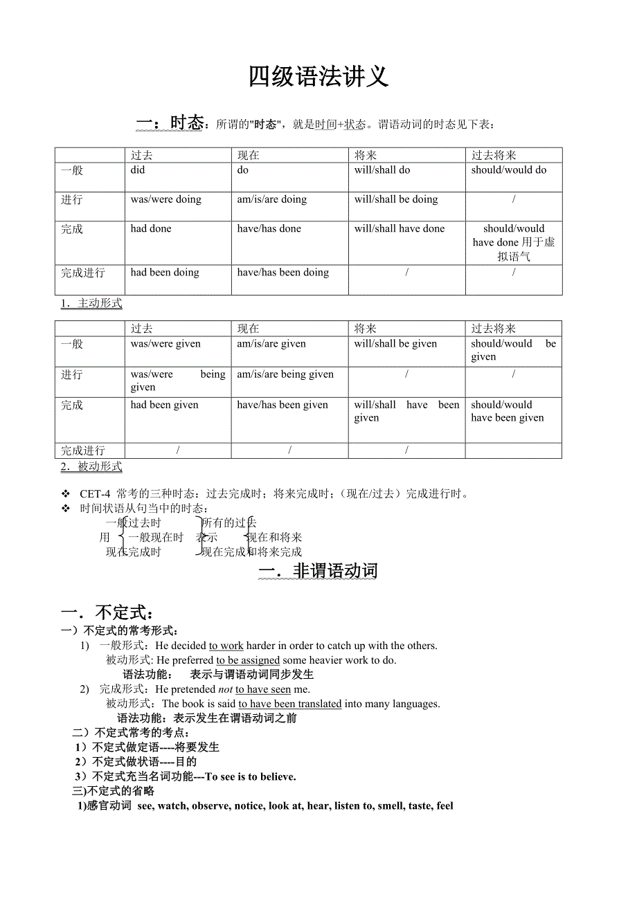 10高本k用四级语法讲义_第1页