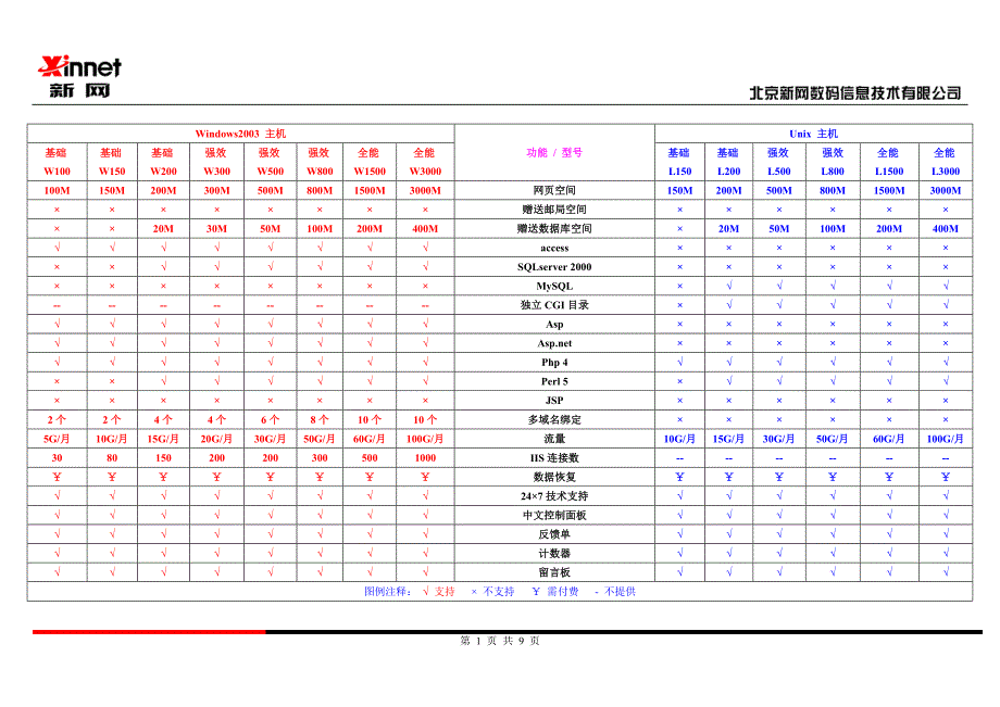 新网虚拟主机技术指标_第1页