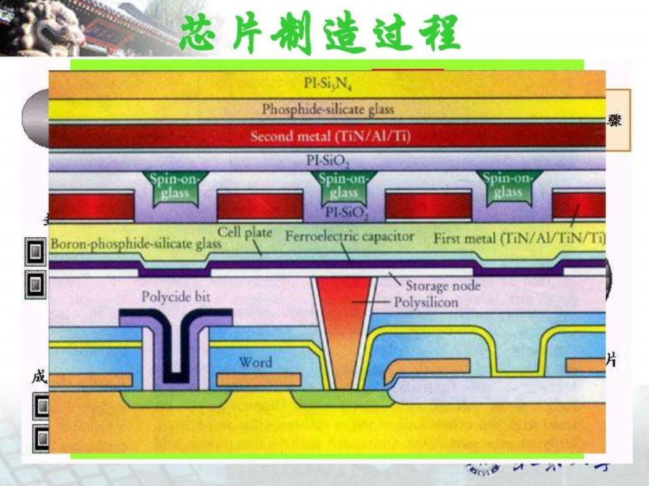 集成电路制造工艺北京大学ppt课件_第4页