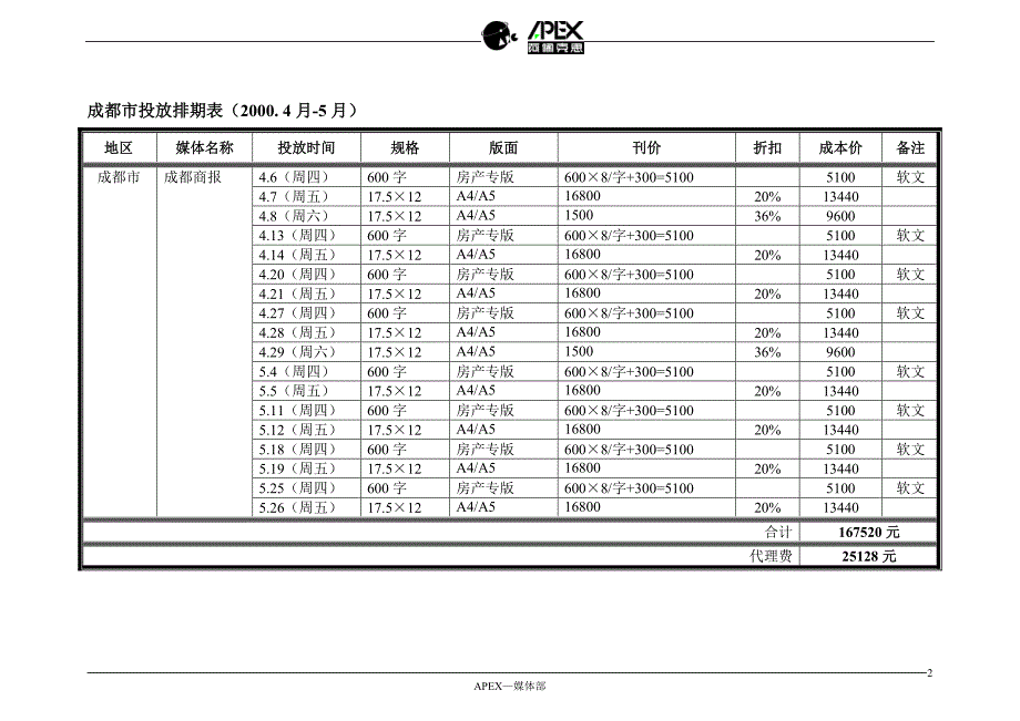 奇胜电器媒介投播安排_第2页