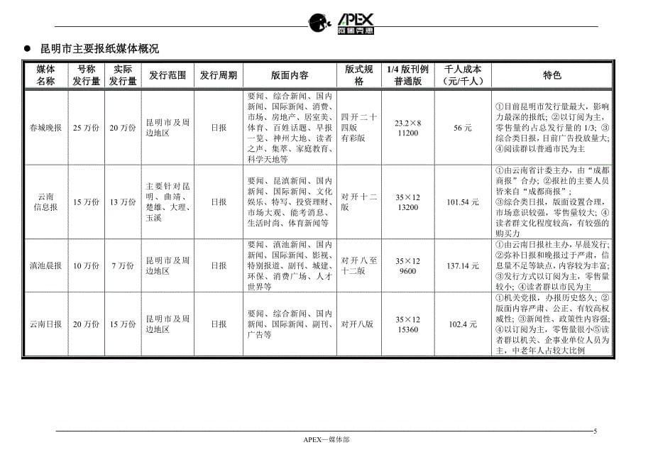 奇胜电器媒介投播安排_第5页